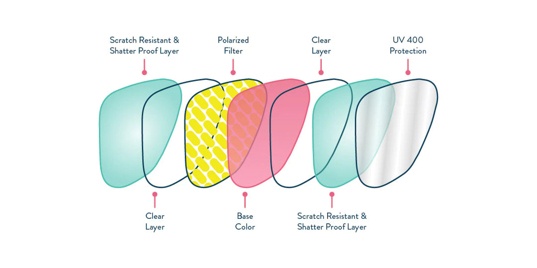 Goodr OG Nessy's Midnight Orgy